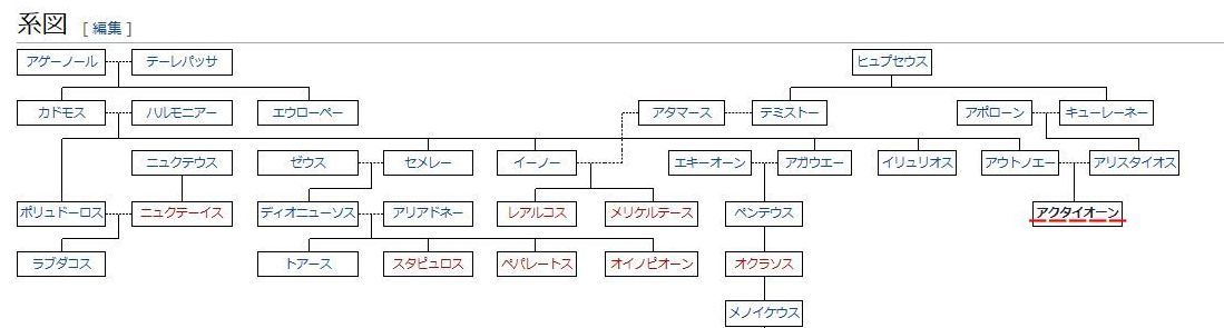 ディアナとアクタイオン Renaissance