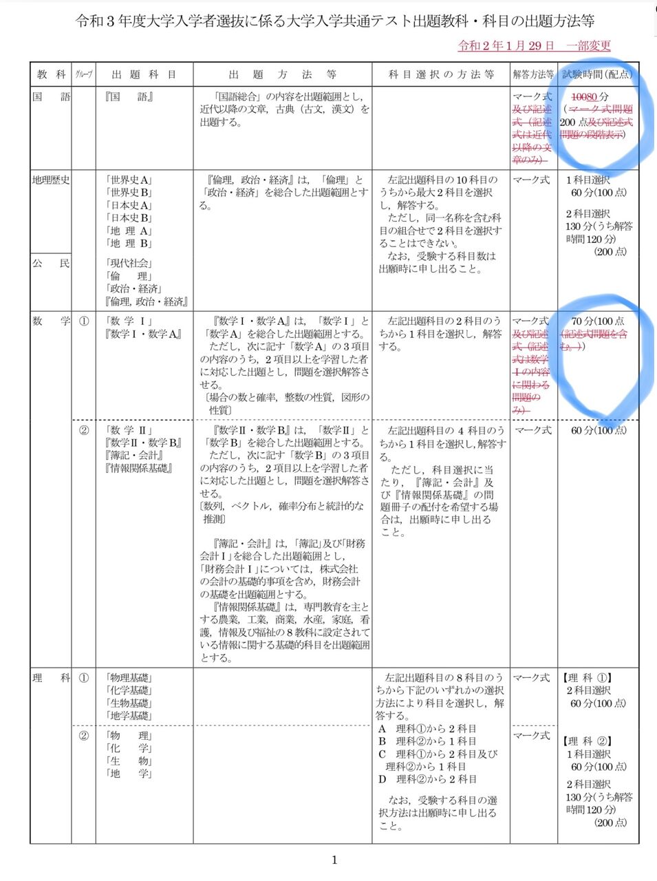 共通 テスト まで あと 何 日 志田晶先生動画付き 大学入学共通テストまであと290日 Documents Openideo Com 共通 テスト まで あと 何 日 志田晶先生動画付き 大学入学共通テストまであと290日 Documents Openideo Com