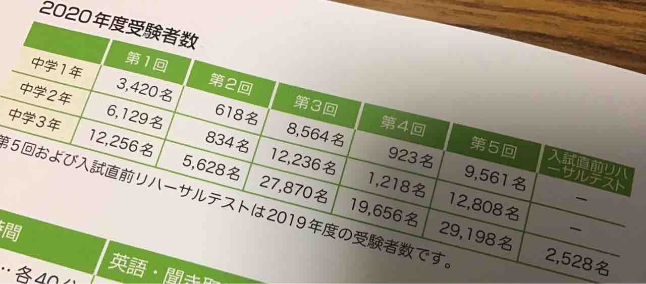 愛知県進学模試[合計7回部分]