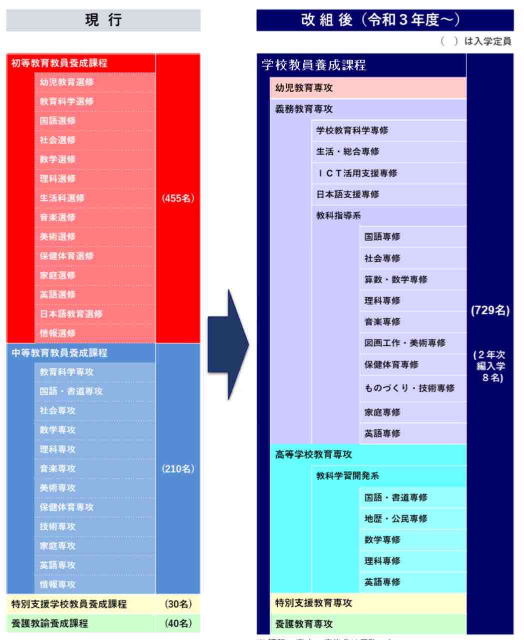 2022年度入試】愛知教育大学数学の過去11年分の出題内容・配点