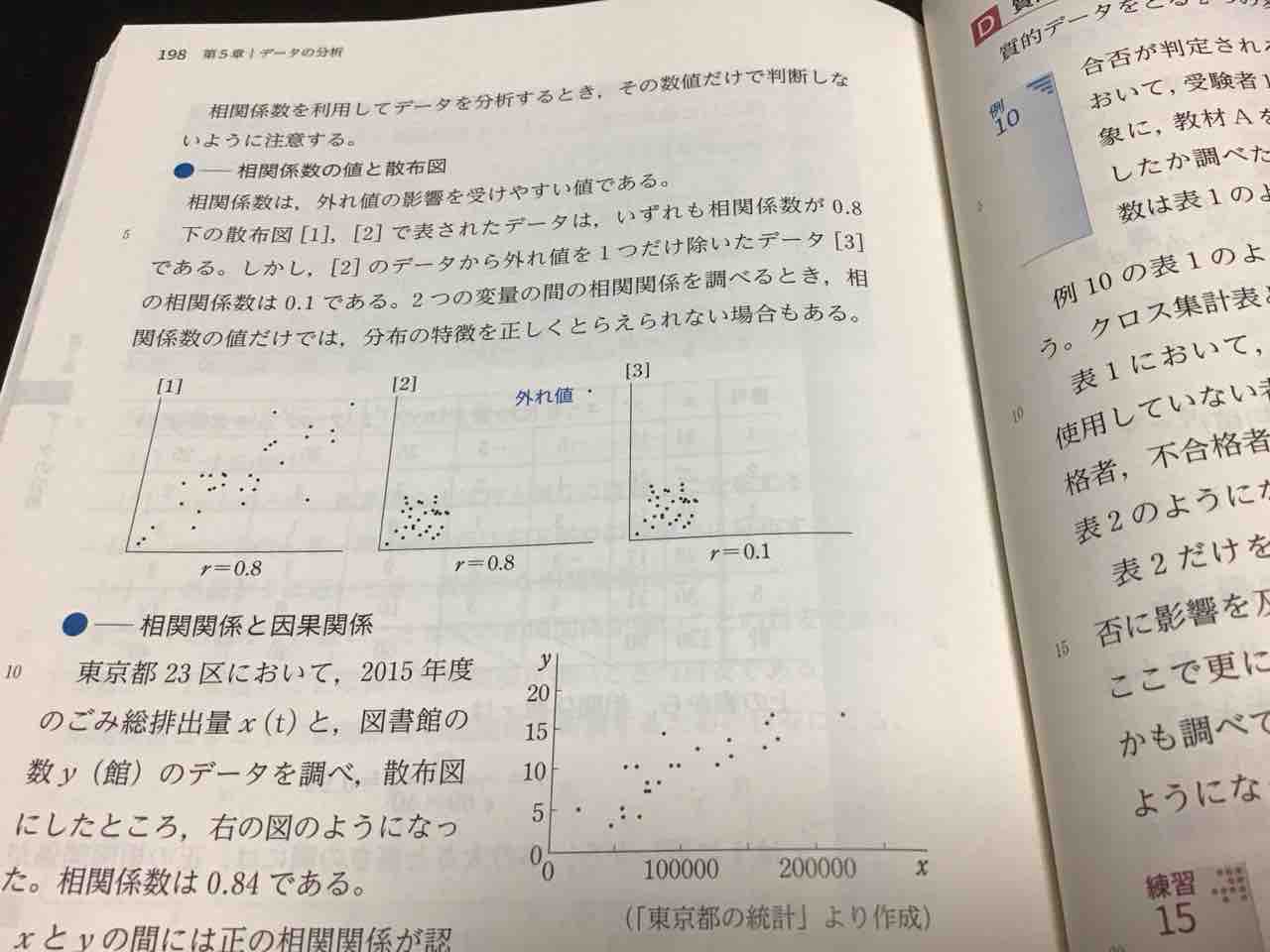 2025以降共通テスト数学ⅠAの時短化のための基礎知識】相関係数は外れ値の影響を受けやすいかどうか（数学Ⅰ（712）数研出版p198） :  学習村～理数系オンライン個別塾のブログ
