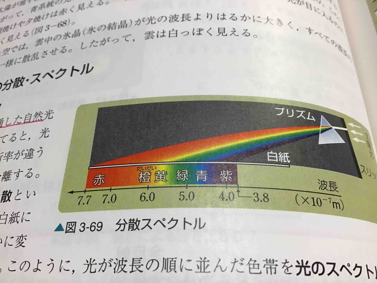 集中力アップ Pc画面も白黒にできる 学習村の 国公立へ行こう