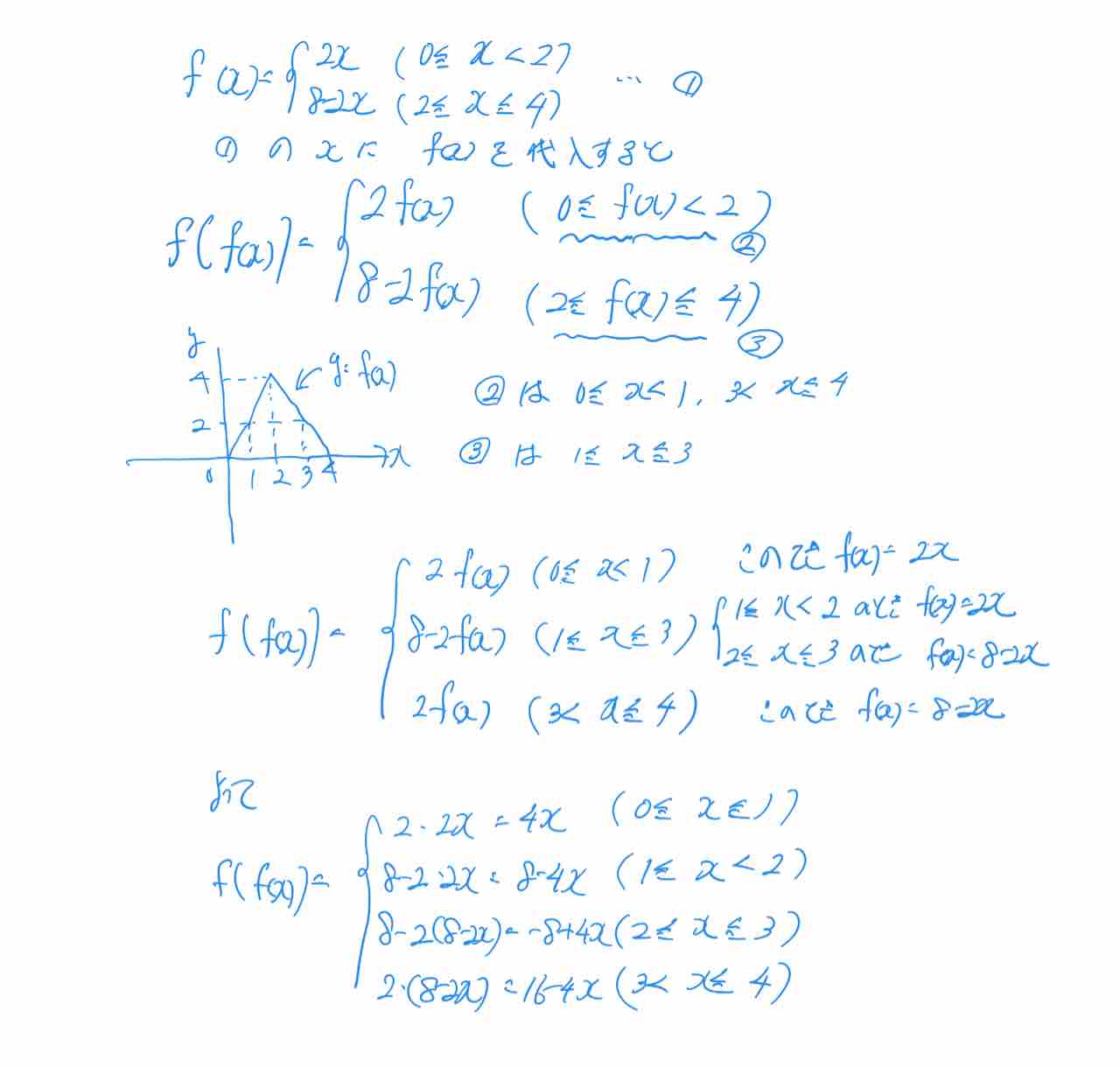 青チャート数学ⅠA 重要例題71についてのヒント（定義域によって式が異なる関数） : 学習村～理数系オンライン個別塾のブログ