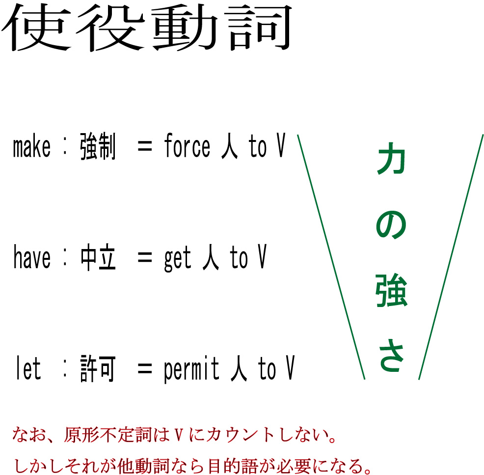 使役動詞 Japaneseclass Jp