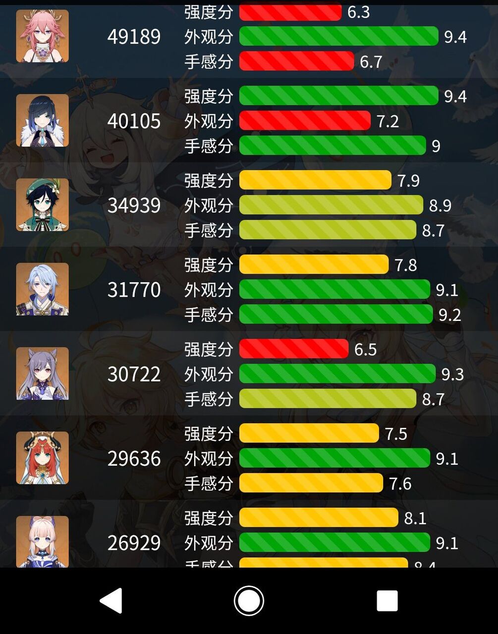 【まとめ】美しさだけが取り柄の妾???????? : 原神まとめ速報