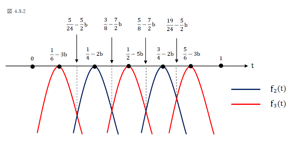 Gibbons 「経済学のためのゲーム理論入門」 練習問題解答 : みなみけの一存