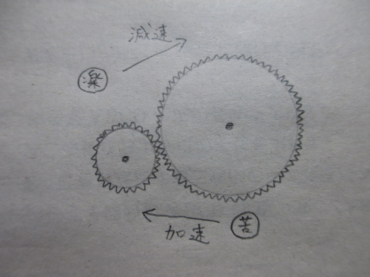 すぐに分かる 機械式腕時計の仕組み 機構編 理系な腕時計ブログ