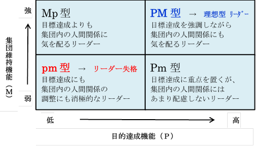 ｐとｍ 杉井のひとこと