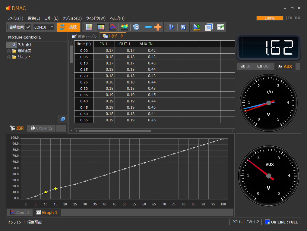 フラット・アーサーはロケットで自らを打ち上げるが、それでは何も証明できない