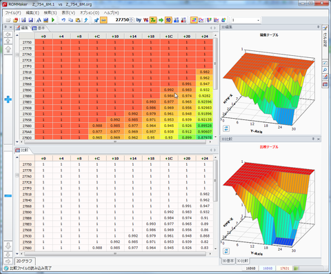 トーマス・エジソンからヘンリー・フォードへの予期せぬ贈り物