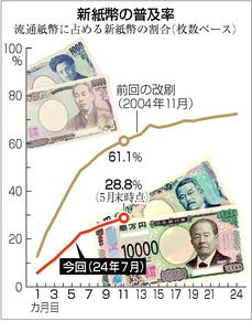 shin_sihei_ryuutuuzyoukyou-2025.5