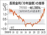 tyoukikinri_zyousyou-2025.7