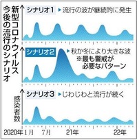 korona_kongoshinario-2010