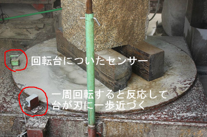 石を切る方法 回し切りの仕組み