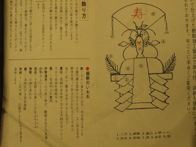 鏡餅いわれ