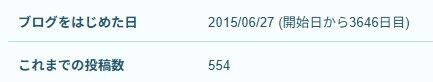 ブログ開始日