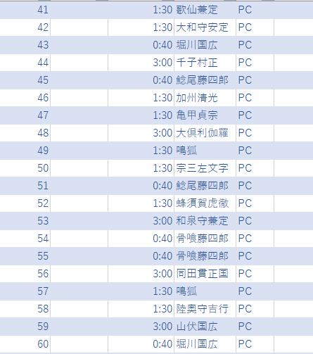 鬼丸国綱鍛刀41-60