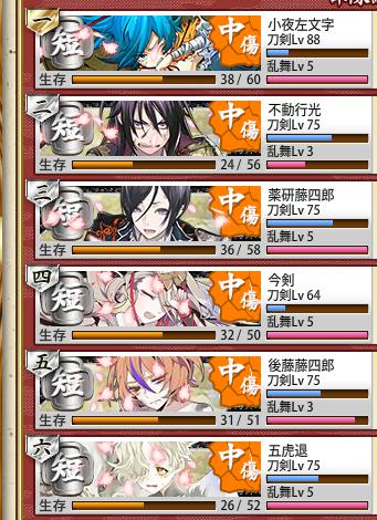 刀剣乱舞 19冬連隊戦 乱モード 堅牢の乱 極短刀6振りで突っ込んだ結果 迷走してるアラみそ アラウンド三十路 のやっぱり迷走しているブログ