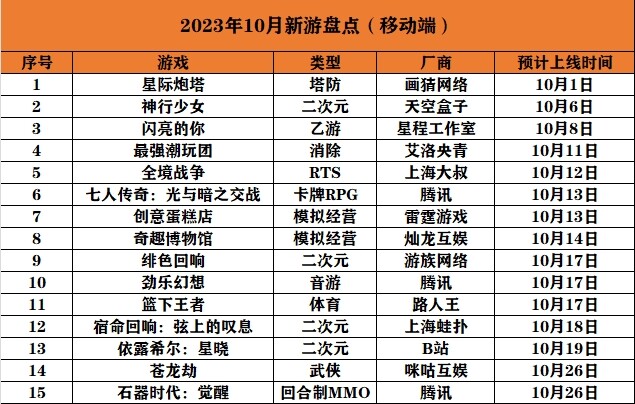 新作情報】上編-10月に中国でリリース予定の新作ゲームは計15本、二