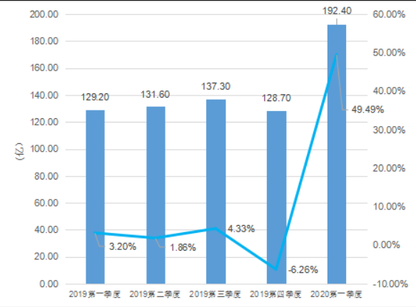 調査報告 年1q 中国ゲーム市場の売上高1 10兆円 女性ユーザー5000万人急増 ゲーム 会社で働く女子のつぶやき まみ ややの中国コンテンツ情報