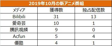 調査報告 10月の中国大陸アニメ放送状況 One Piece Stampede 上映2週間で31 95億円 ゲーム会社で働く女子のつぶやき 中国 ゲーム アニメ情報 調査報告 10月の中国大陸アニメ放送状況 One Piece Stampede 上映2週間で31 95億円 ゲーム会社で働く女子のつぶやき 中国 ゲーム アニメ情報