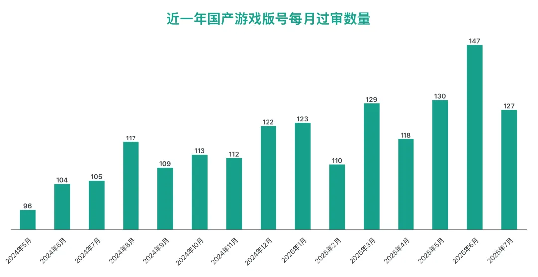 中国・規制情報】2025年7月のゲーム版号発表：テンセント新作