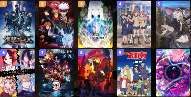 調査報告 ユーザーが選ぶbilibiliアニメ総選挙 アニメ作品からアニメキャラ 21年の期待作などランキングを一挙公開 ゲーム会社で働く女子のつぶやき 中国ゲーム アニメ情報