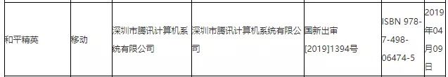 テンセント 絶地求生 刺激戦場 がサービス終了 版号取得した中国版pubg 和平精英 が本日正式にリリース ゲーム会社で働く女子のつぶやき 中国ゲーム アニメ情報 テンセント 絶地求生 刺激戦場 がサービス終了 版号取得した中国版pubg 和平精英 が本日正式にリリース ゲーム会社で働く女子のつぶやき 中国ゲーム アニメ情報