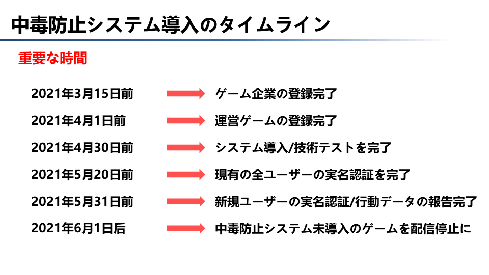 規制情報 中国国家新聞出版署 6月1日より ゲーム中毒防止システムを導入していないゲームは運営停止 ゲーム会社で働く女子のつぶやき 中国ゲーム アニメ情報