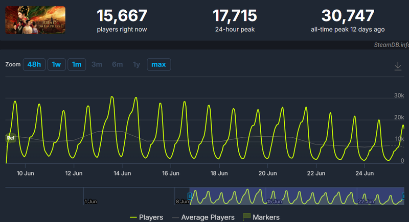0701steamDB
