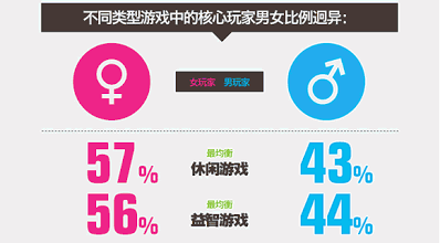 カジュアルモバイルゲームは女性をターゲットにすべき ゲーム会社で働く女子のつぶやき まみ ややの中国コンテンツ情報