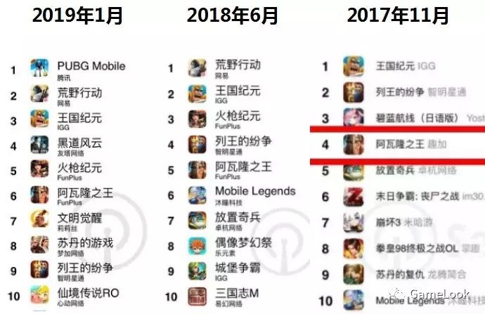 19年1月中国海外向け売上ランキング Pubg Mobile が初1位 年間top10にランクインしたゲームは3本のみ ゲーム 会社で働く女子のつぶやき 中国ゲーム アニメ情報