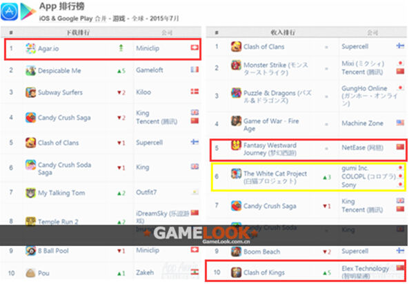 App Annie 15年7月世界モバイルゲーム指数を発表 ゲーム会社で働く女子のつぶやき まみ ややの中国コンテンツ情報