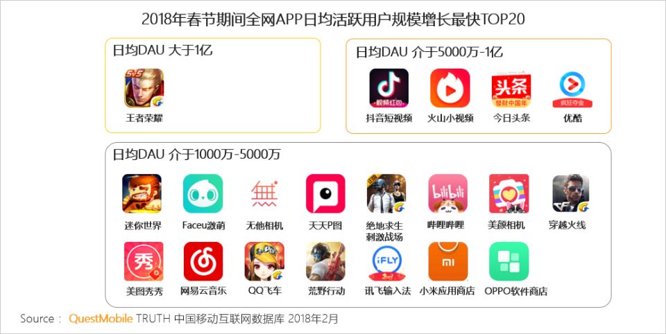 春節期間のゲームdau 王者栄耀 が1億以上 Pubg 刺激戦場 が2253万 ゲーム会社で働く女子のつぶやき 中国ゲーム アニメ情報 春節期間のゲームdau 王者栄耀 が1億以上 Pubg 刺激戦場 が2253万 ゲーム会社で働く女子のつぶやき 中国ゲーム アニメ情報