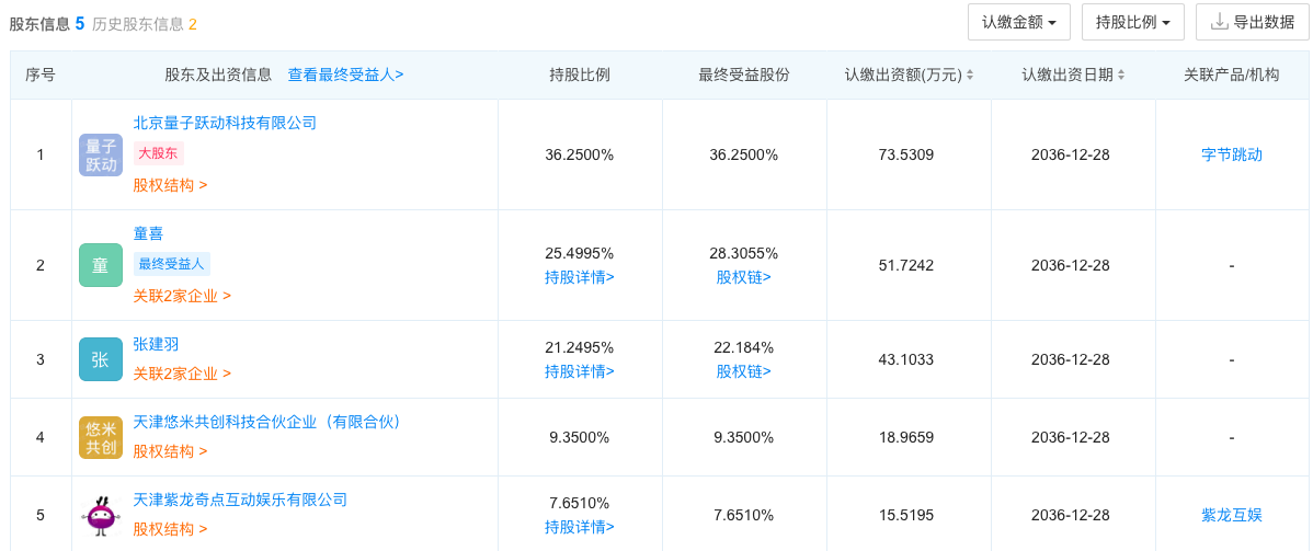 市場情報 a級mmoを狙い Bytedanceが Code Odyssey の開発元悠米互娯へ投資 ゲーム会社で働く女子のつぶやき 中国ゲーム アニメ情報
