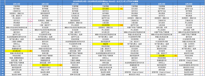 0622ranking