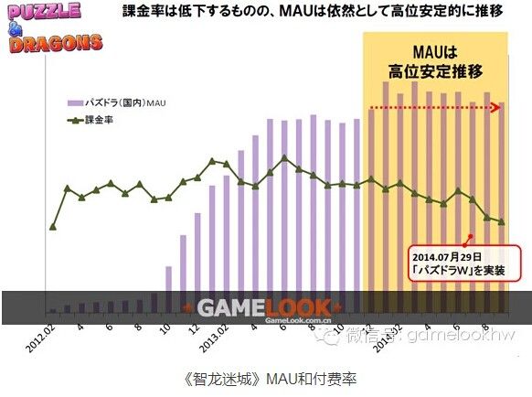 パズドラ 中国版は年内リリース見送り ゲーム会社で働く女子のつぶやき 中国ゲーム アニメ情報 パズドラ 中国版は年内リリース見送り ゲーム会社で働く女子のつぶやき 中国ゲーム アニメ情報