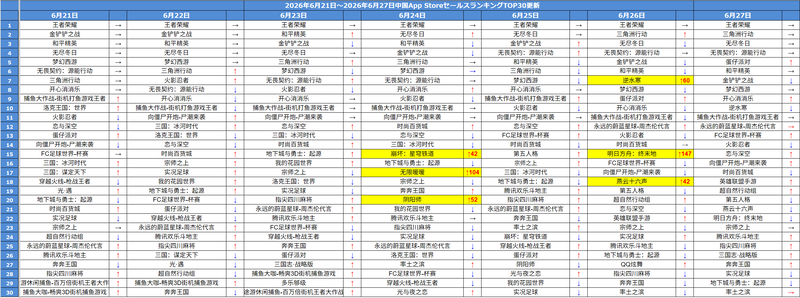 0629ranking