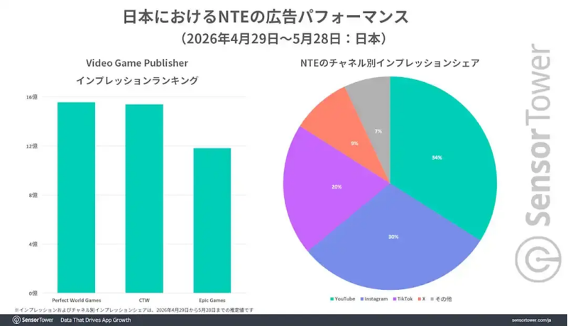 NTE AD