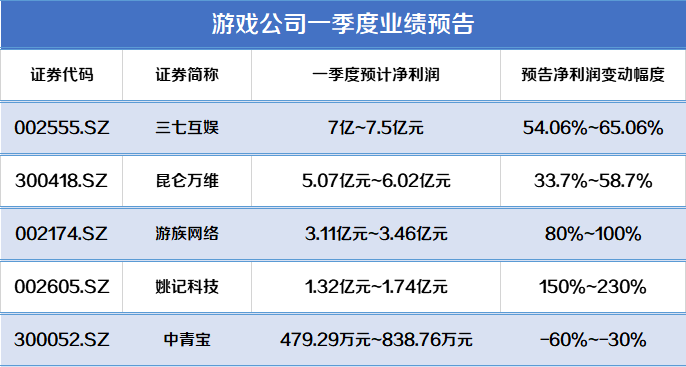 調査報告 年1q中国ゲーム企業の状況 新規5025社 倒産1277社 ゲーム会社で働く女子のつぶやき まみ ややの中国コンテンツ情報 調査報告 年1q中国ゲーム企業の状況 新規5025社 倒産1277社 ゲーム会社で働く女子のつぶやき まみ ややの中国コンテンツ情報