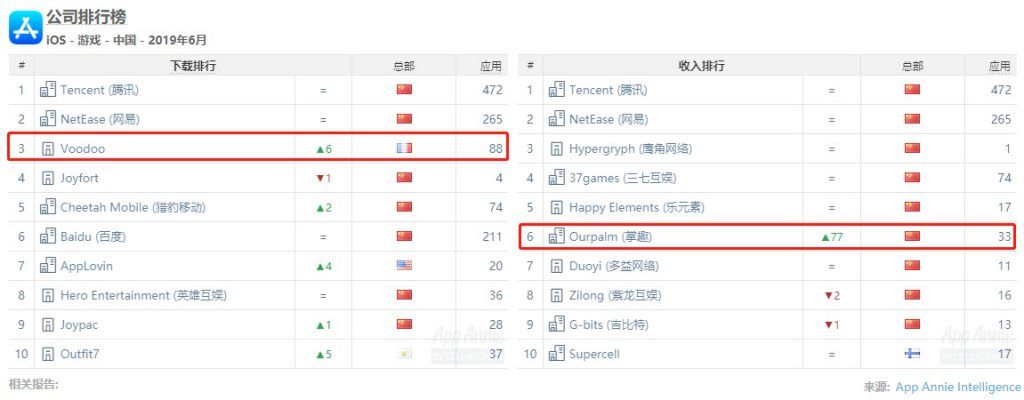 調査報告 App Annie6月の収益報告 掌趣 Ourpalm はワンパンマンで売上が好調に ゲーム会社で働く女子のつぶやき まみ ややの中国コンテンツ情報
