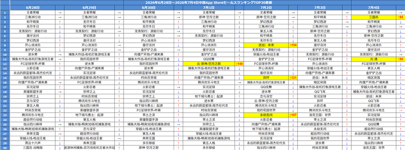 0706ranking