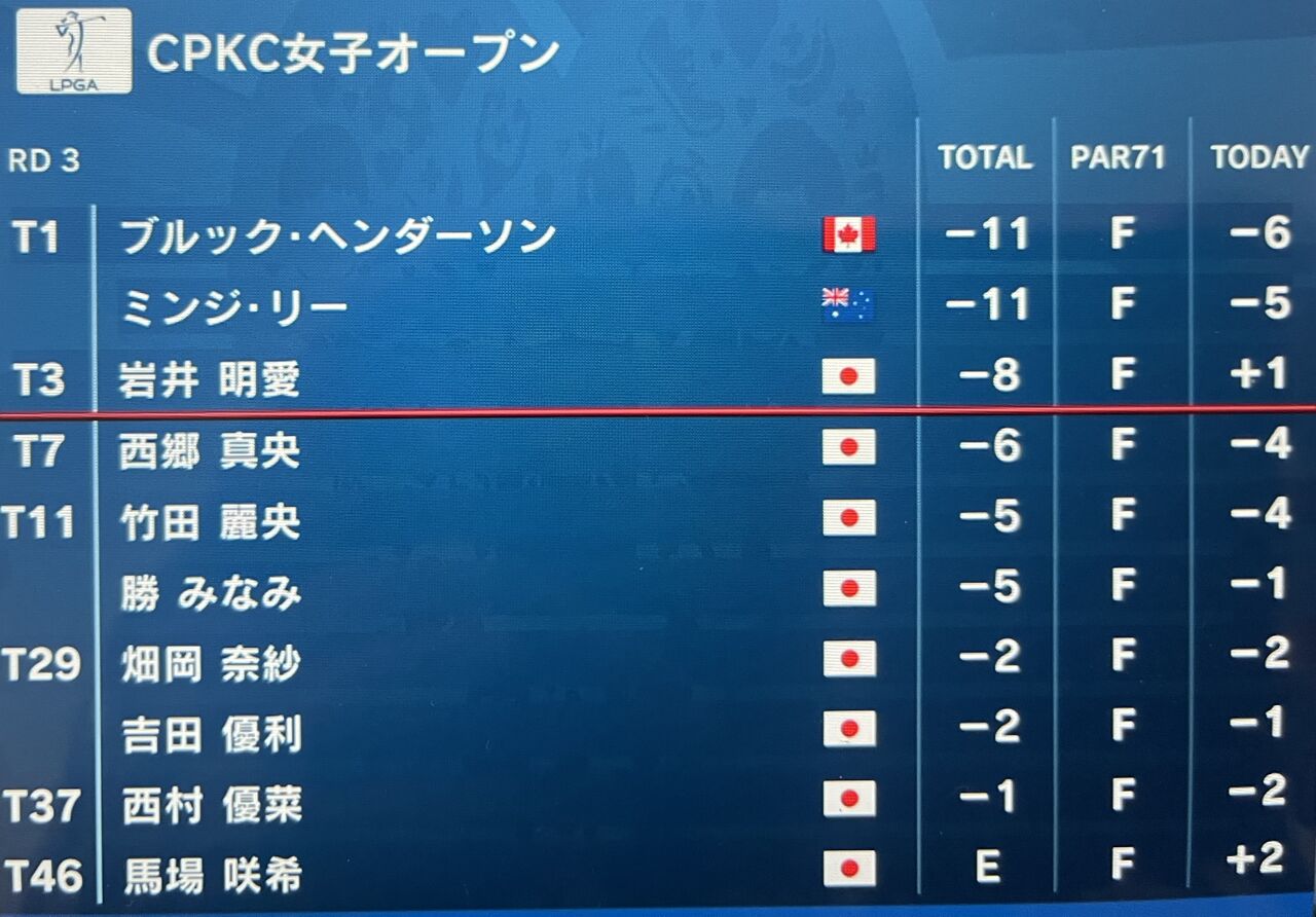 米国女子ＣＰＫＣオープン 最終日が楽しみ : お気楽隠居のゴルフ未練