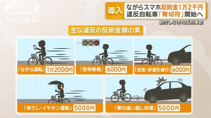 2026年4月から始まる新たな反則金制度とは？自転車や歩行者の新ルールを解説