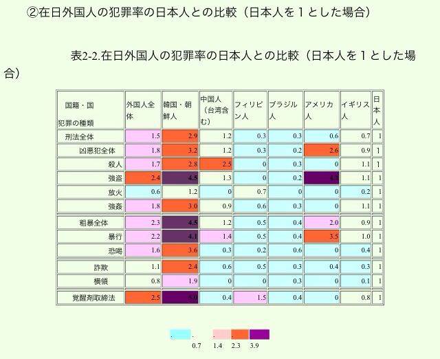 学歴別 職業別犯罪率が判明 中卒 無職 土建が多い模様 モザイクなニュース