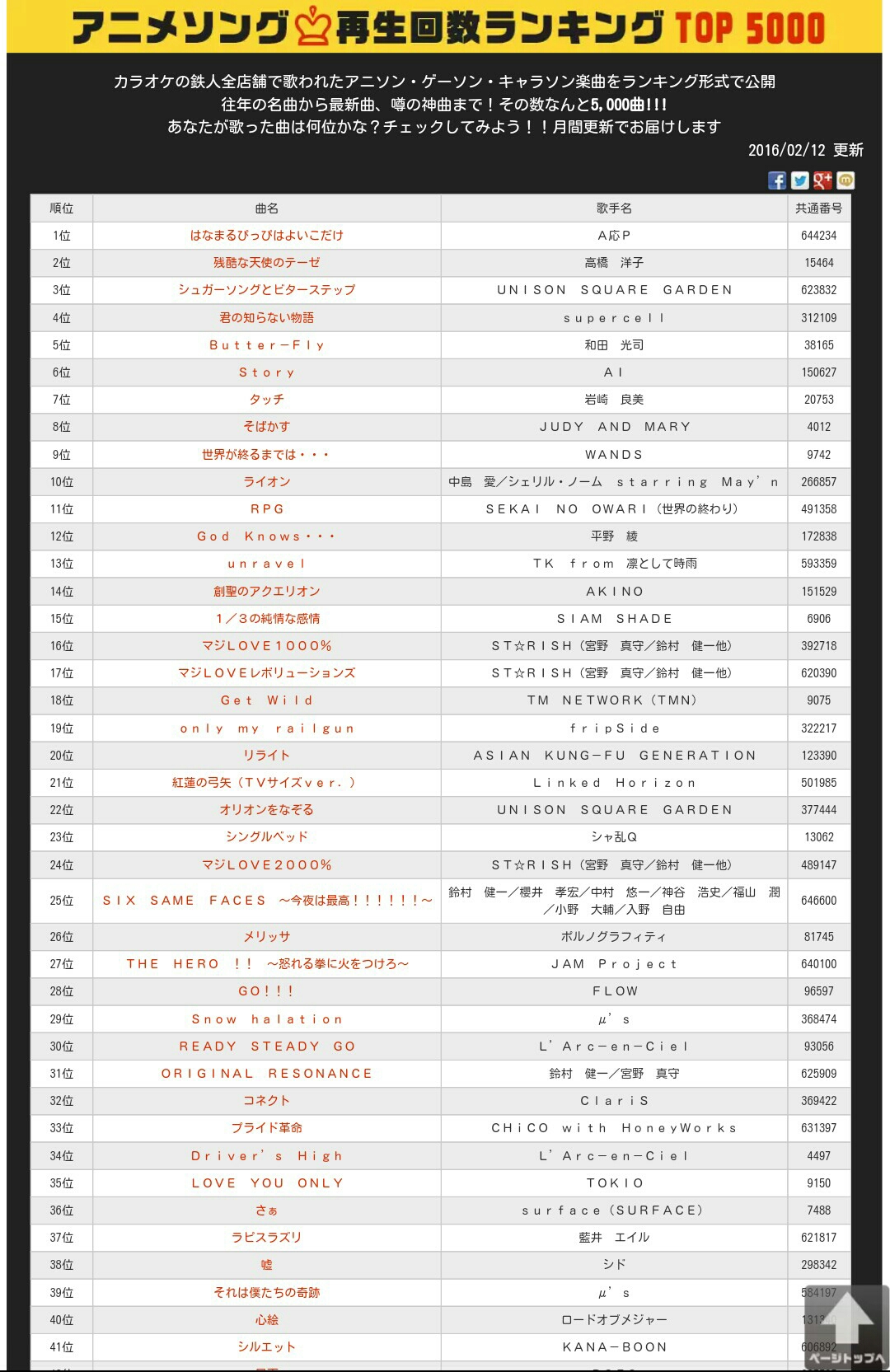 明日は歌ポン アニソンnight Mikamiの ブログ式スク ルボ イ