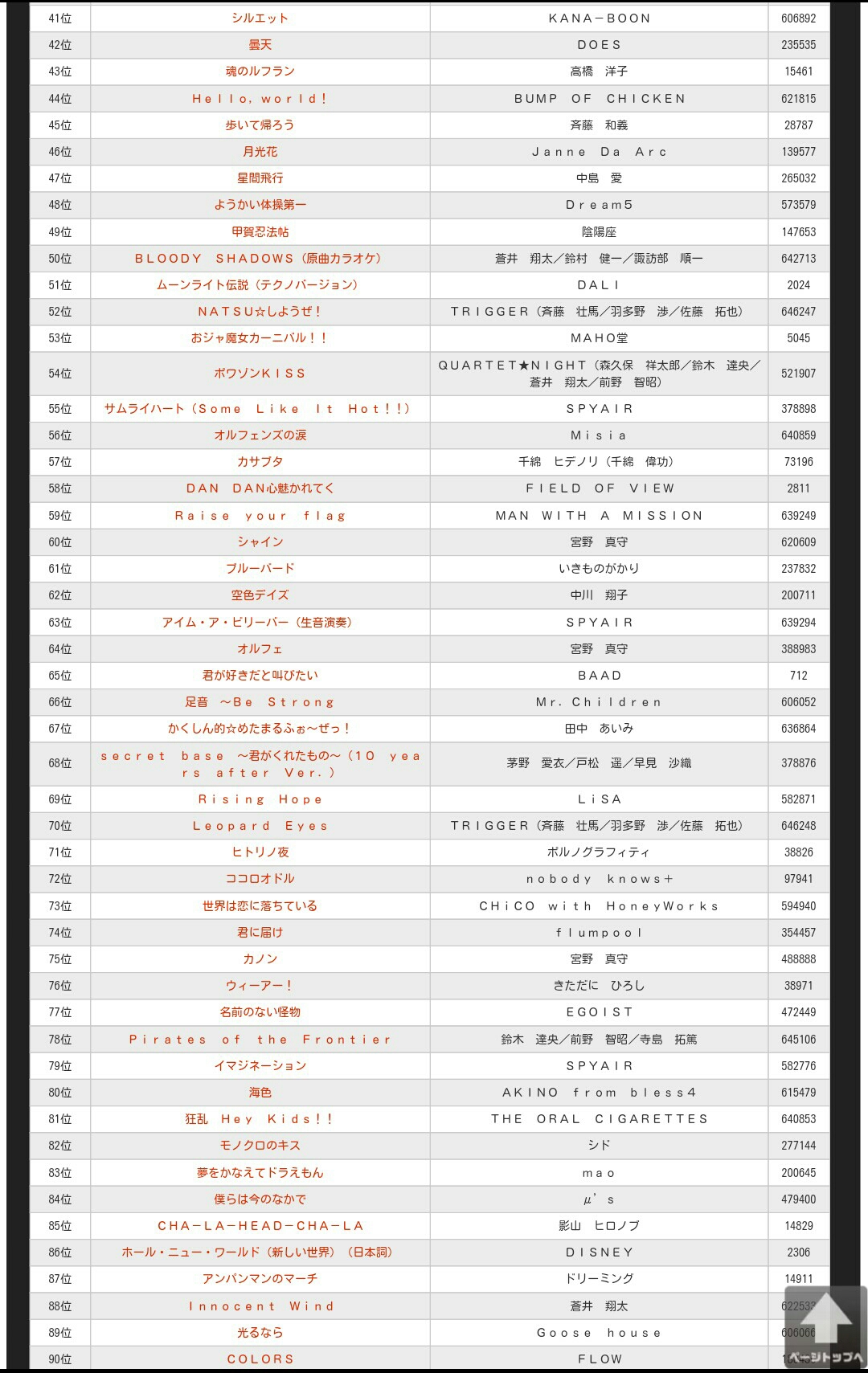 明日は歌ポン アニソンnight Mikamiの ブログ式スク ルボ イ