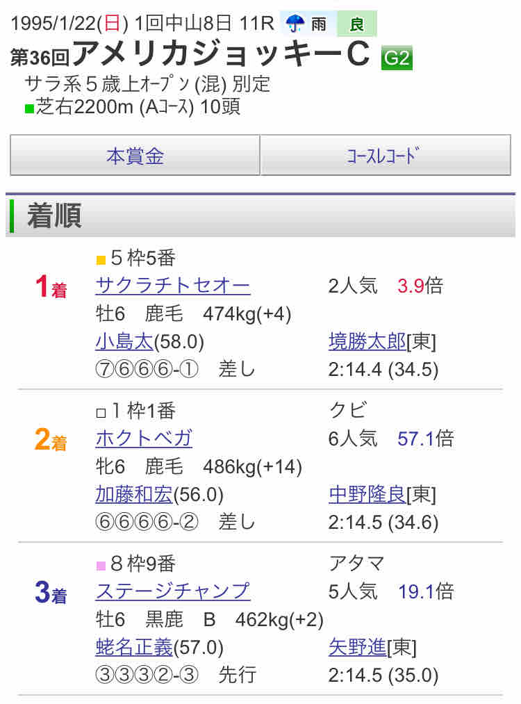 先週の c最新ランキング Mikamiの ブログ式スク ルボ イ