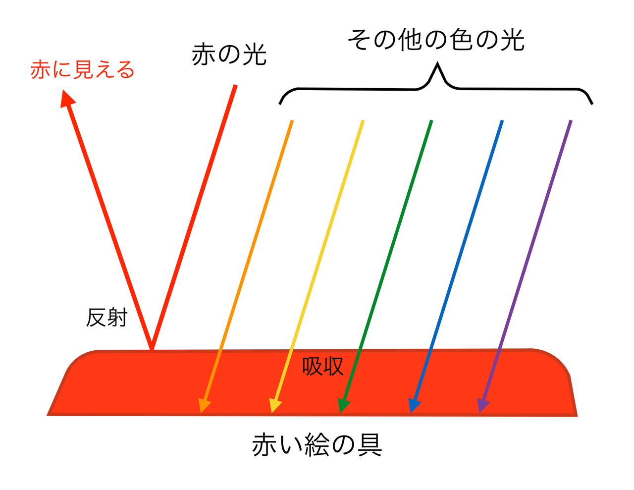 色の三原色や補色同士を混ぜるとなぜ黒になる 福井良佑の水彩画 描く 観る 歩く 楽しみ