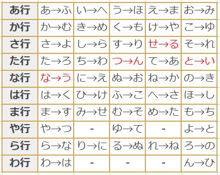 夢幻の塔31F~雑メモ